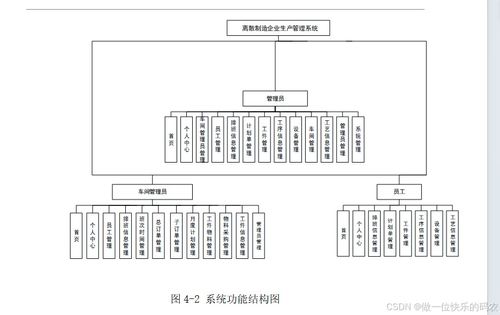 離散制造企業(yè)中的生產(chǎn)管理系統(tǒng)與單位后勤管理服務(wù)